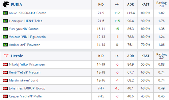 iG不敌T1创造历史成为S15总决赛首支17强战队